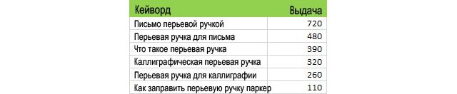 SEO для интернет-магазина